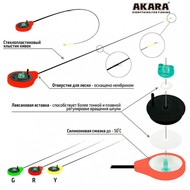 Удочка зим. Akara Finezza UL(0.7-2.8гр) SPS-R Red